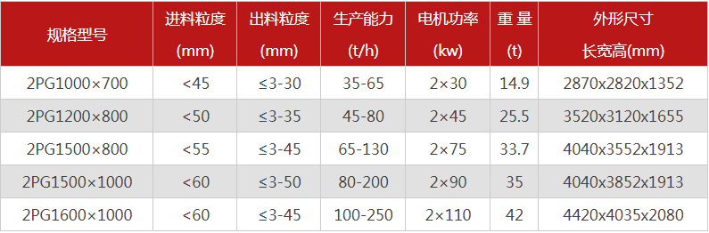 大型液壓對(duì)輥式破碎機(jī)有哪些型號(hào)可選，報(bào)價(jià)是多少？