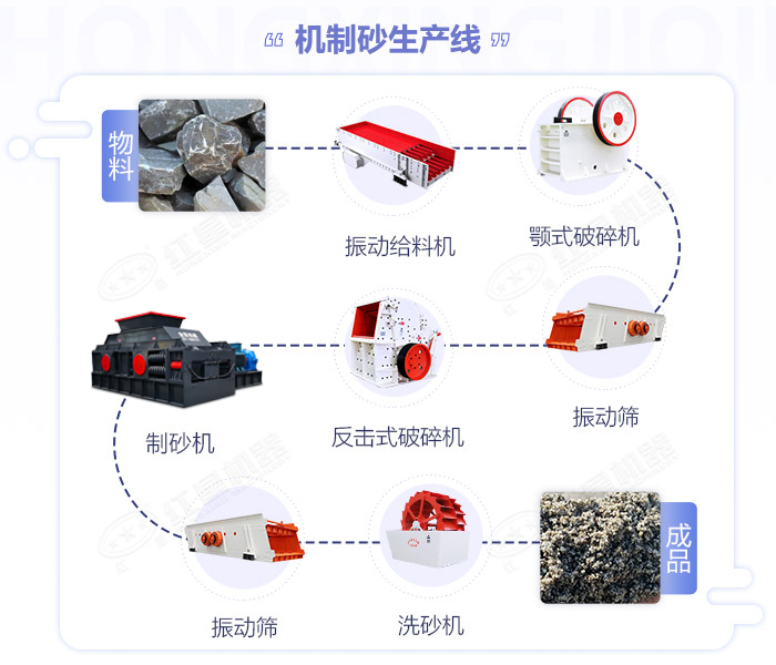河卵石制砂機(jī)|河卵石制砂機(jī)價(jià)格|新型制沙機(jī)廠(chǎng)家|河卵石破碎機(jī)生產(chǎn)線(xiàn)