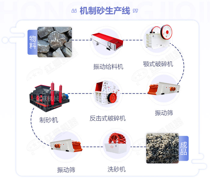 鵝卵石制砂機(jī)價(jià)格|鵝卵石制沙機(jī)設(shè)備|鵝卵石破碎機(jī)生產(chǎn)線(xiàn)廠家 鵝卵石制砂機(jī)價(jià)格|鵝卵石制沙機(jī)設(shè)備|鵝卵石破碎機(jī)生產(chǎn)線(xiàn)廠家